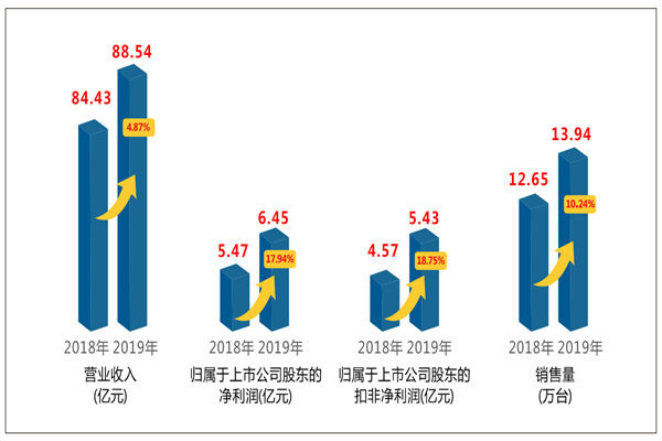 杭叉集團2019年度報告解讀