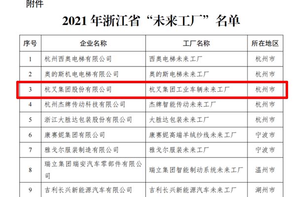 喜訊！杭叉集團(tuán)入選2021年浙江省“未來工廠”