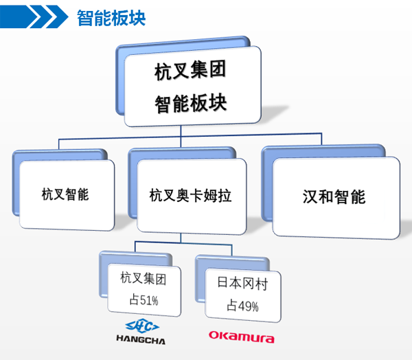 中標喜報  杭叉成功中標酒行業(yè)智能立體倉儲項目